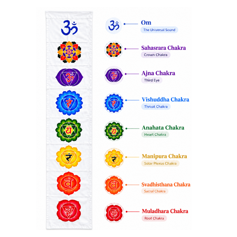 7 Chakra Wall Hanging – Om Meditation & Spiritual Decor-Global Food Hub