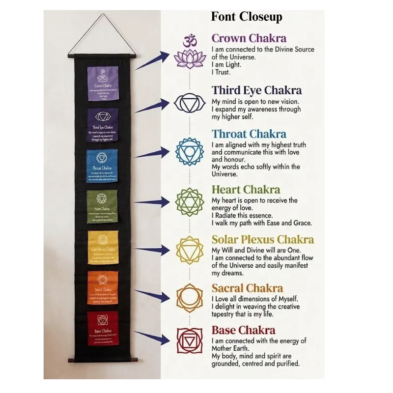 7 Chakra Meditation & Spiritual Wall Decor Hanging-Global Food Hub
