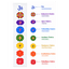 7 Chakra Wall Hanging – Om Meditation & Spiritual Decor-Global Food Hub