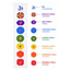 7 Chakra Wall Hanging – Om Meditation & Spiritual Decor-Global Food Hub