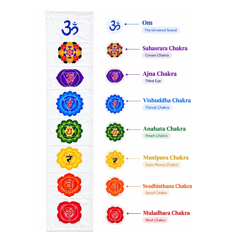 7 Chakra Wall Hanging – Om Meditation & Spiritual Decor-Global Food Hub