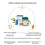 Himalaya Cold Balm Rapid Action - 10g-Global Food Hub